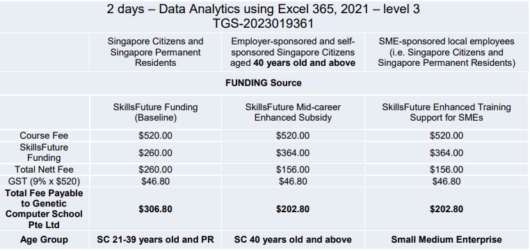 2 Days - Data Analytics Using Excel 365, 2021