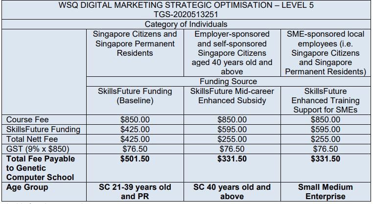 WSQ-Digital-Marketing-Strategic-Optimisation-Level-5-Price-List