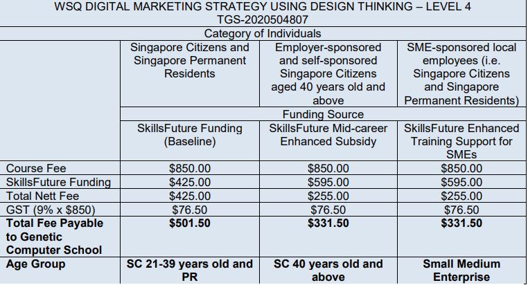WSQ Digital Marketing Strategy using Design Thinking Level 4 Price List