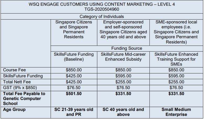 WSQ Engage Customers Using Content Marketing Level 4